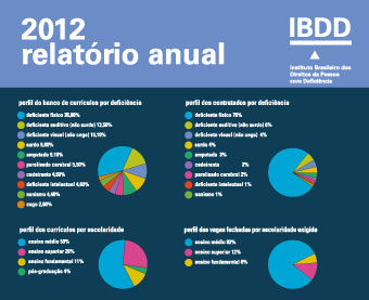 relatorio ibdd 2012